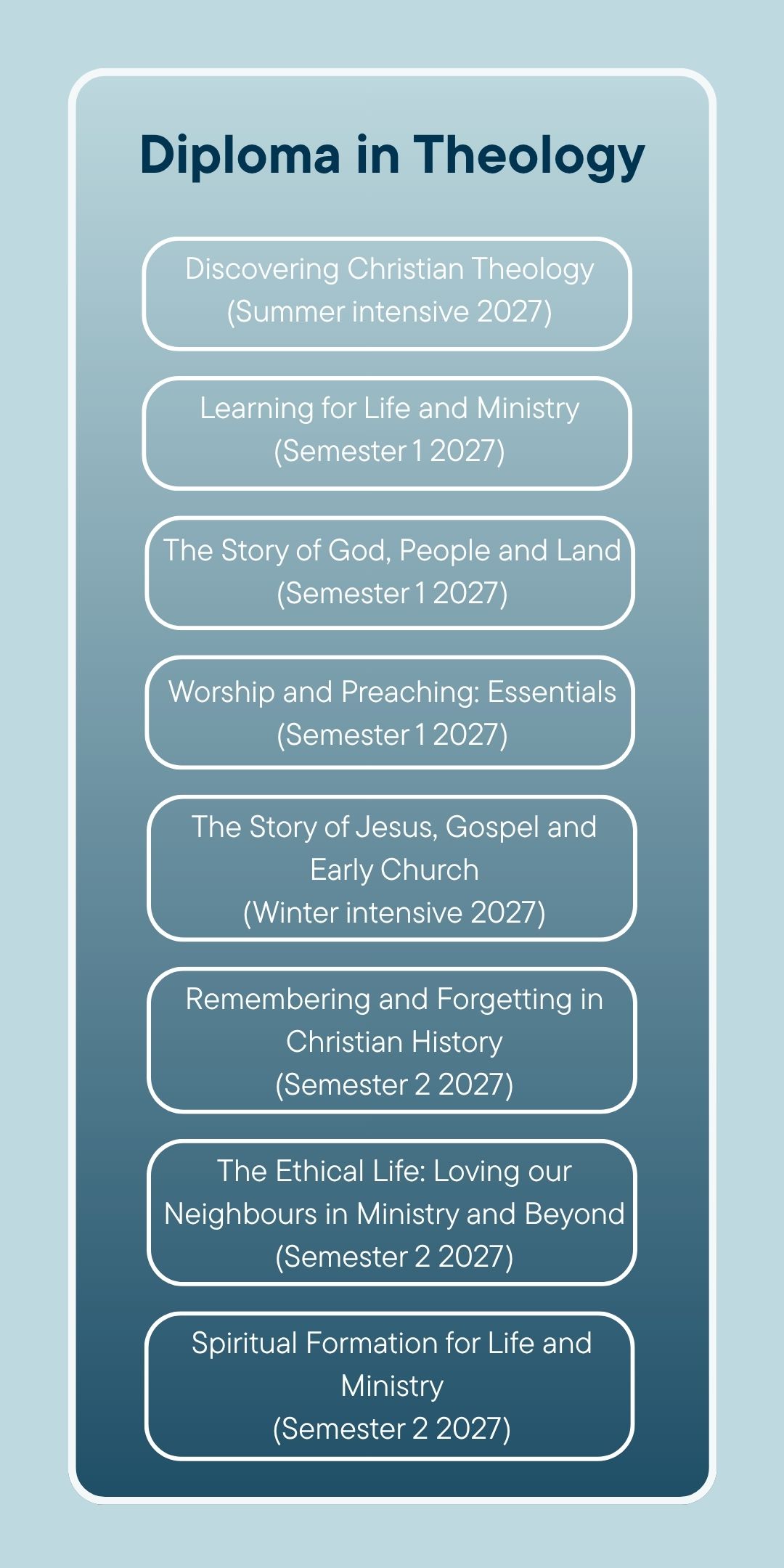 Diploma in Theology